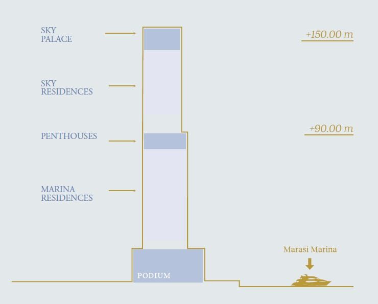 Villa with 3 bedrooms, 790.84m² in Dubai, UAE [ID: 1102-6d7cf88a]