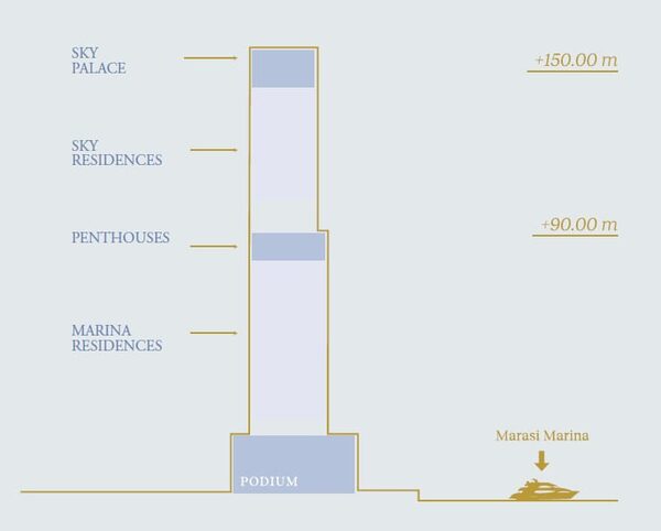 Villa in Dubai, UAE, 790.84m² - image 20