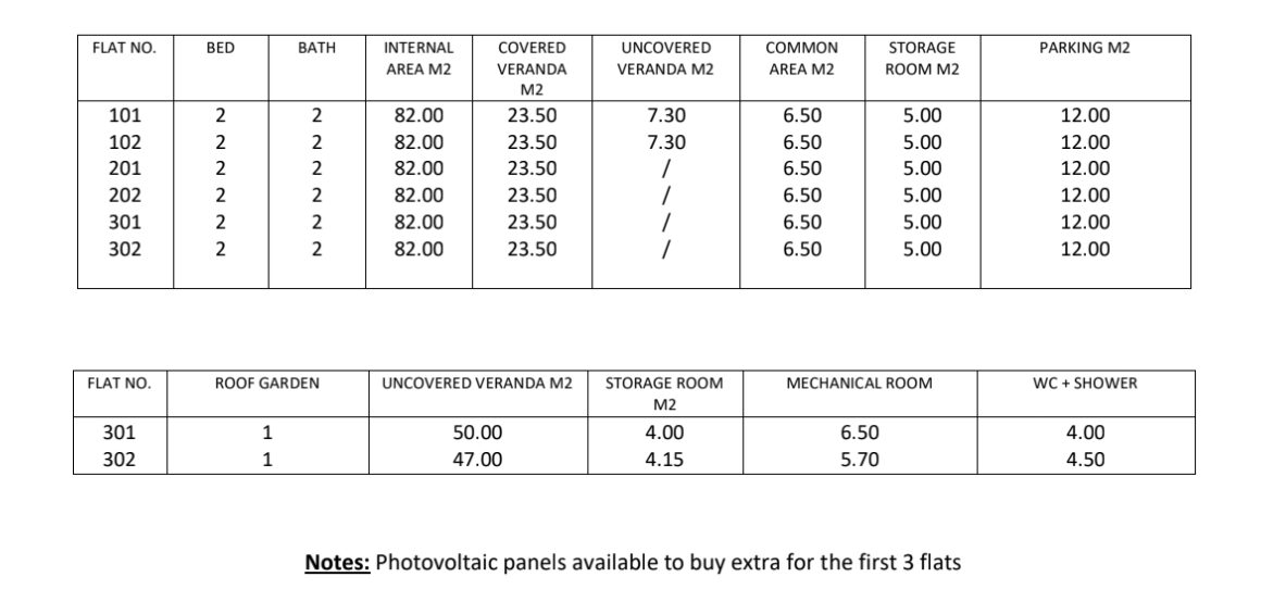 rentable-property, 484.00м² в livadia, Кіпр [ID: 0602-3055]
